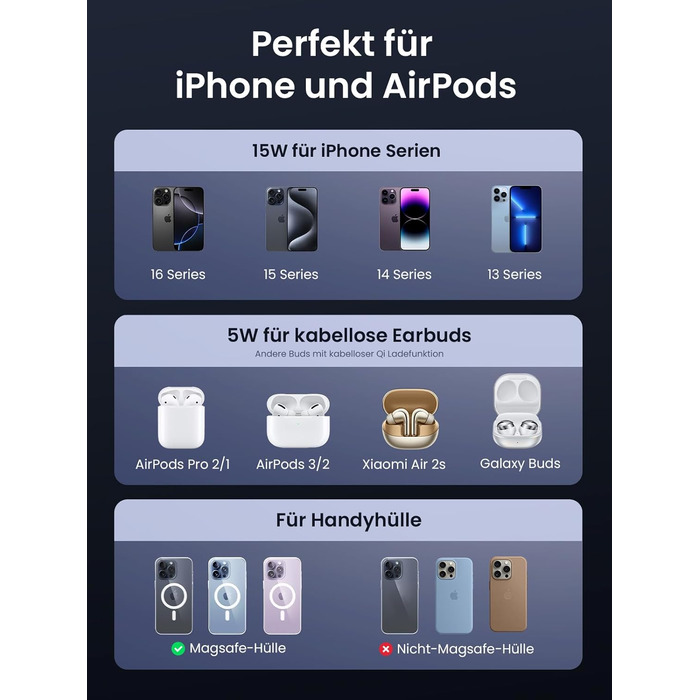 Зарядний пристрій UGREEN MagFlow Qi2 з підтримкою MagSafe, 15W, 2-в-1, для iPhone 17/16/15/14/13/12, AirPods 2/3, з кабелем 1м