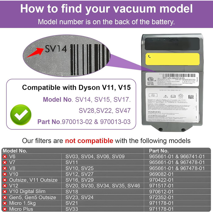 Фільтри для пилососа Dyson V11/V15 (3 шт) - Waitley, сумісні з SV14, SV17, SV22 Detect Animal, Absolute, Extra, Pro, Torque Drive (#970013-02)