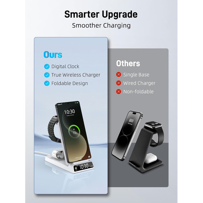 Бездротова зарядка для Samsung з годинником: станція для Galaxy S25 Ultra/S24/Z Fold 6/Flip 7/Bud, Watch, серій 8/7/6/5Pro, 3 в 1, сірий (білий)