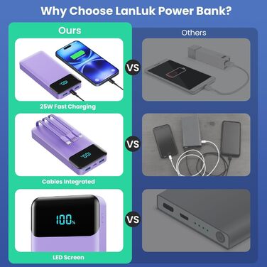 Портативний зарядний пристрій Power Bank 26800mAh з USB-C, LED дисплеєм та 5 виходами (фіолетовий)