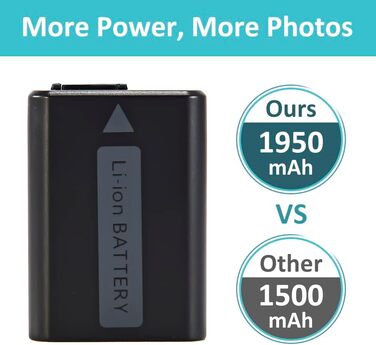 Запасний акумулятор NP-FW50 (2 шт.) та смарт-зарядний пристрій LED Dual USB для Sony Alpha a6500, a6300, a6000, a7s, a7, a7s ii, a5100, a5000, a3000