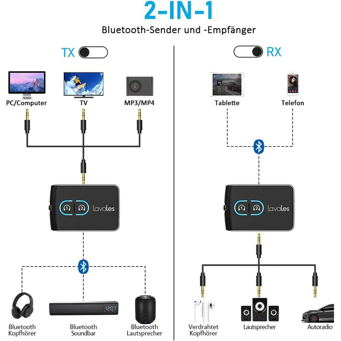 Передавач Bluetooth Lavales ML302Pro: 2-в-1 адаптер для 2 навушників, AptX-LL, 3.5mm jack, для TV, літака, гучномовця, спортзалу, регулювання гучності