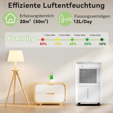 Електричний осушувач повітря Crecolife 12L/24h, 190W, для приміщень 20м², з цифровим дисплеєм та сенсорною панеллю керування, 3 режими осушення, 2 варіанти зливу, таймер 24г