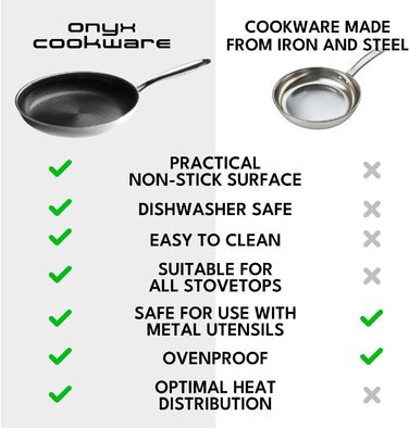 Сковорода Onyx Cookware 20 см з антипригарним покриттям | Для всіх типів плит, включаючи індукційні | Стійка до подряпин, без PFAS | Нержавіюча сталь/алюміній (3 шари) | Можна використовувати в духовці до 260°C