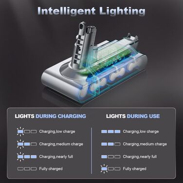 Замінний акумулятор V10 6000mAh для пилососів Dyson V10, SV12 Animal Absolute Motörhead Fluffy Total Clean (Не сумісний з Dyson SV10)