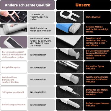 Набір для чищення клавіатури та гаджетів Ordilend: щітка, спрей, для ноутбука, телефону, iPad, монітора