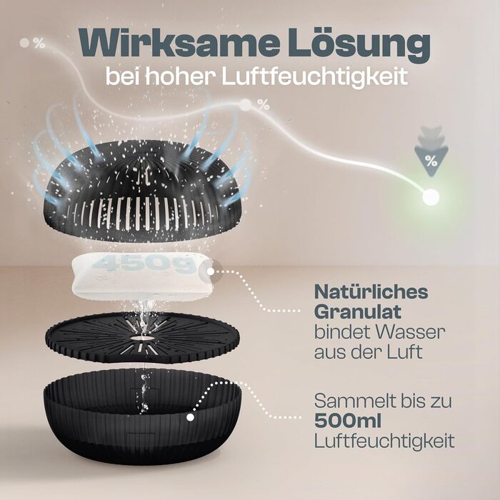 Зволожувач повітря Flow без струму до 25м² [НОВА ФОРМУЛА] - абсорбер вологості для комфортного мікроклімату, 450г гранул, чорний