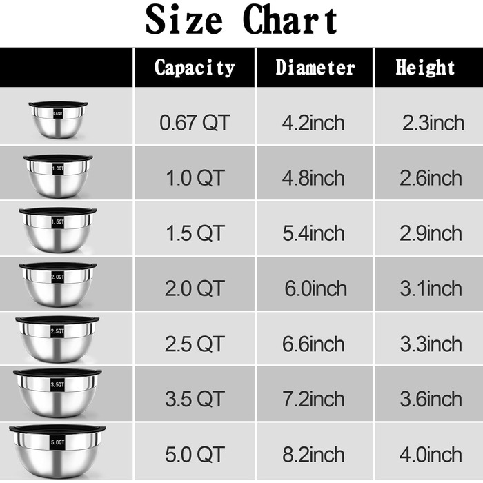 Wildone Mixing Bowl Set, 7-Piece Stainless Steel Bowl Set with Airtight Lids, Stackable, Dishwasher Safe, Sizes 5, 3.5, 2.5, 2, 1.5, 1, 0.67 QT, ideal for mixing and serving