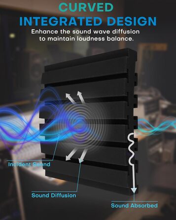 Акустичний поролон для звукоізоляції, панелі шумопоглинаючі 30x30x5 см, 24 шт, для студії звукозапису, чорний та сірий (Upgraded Curved)
