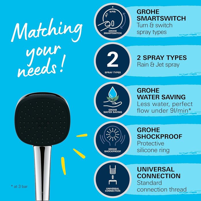 Душова лійка GROHE Vitalio 110, водозберігаюча, 8 л/хв, 2 струмені, регулюється, універсальний підключення, захисний кільце, кругла, хром, 26397001