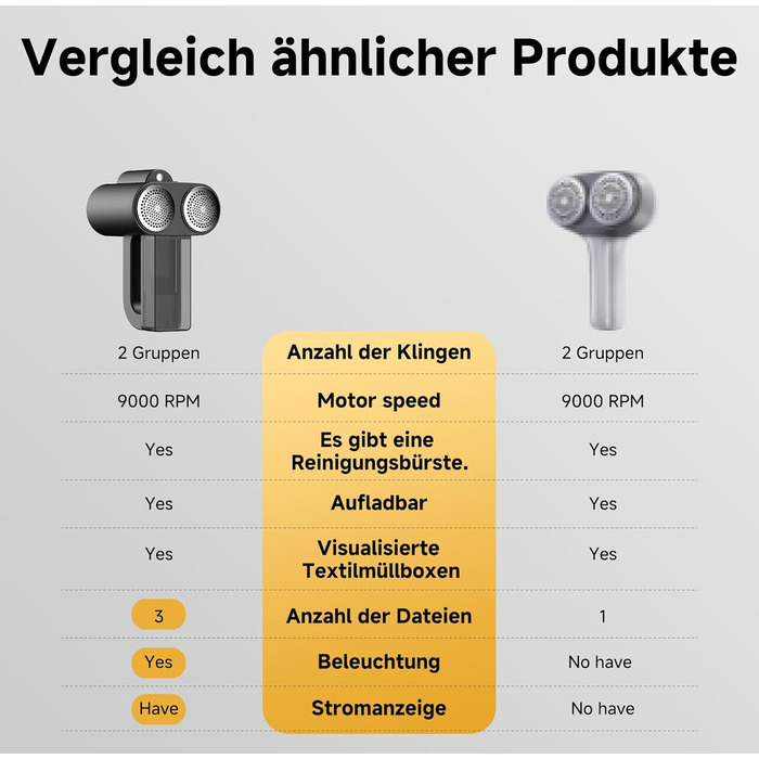 Електричний видальник ворсу для одягу та меблів - 6 лез, 3 режими, LED-дисплей, акумуляторний, чорний