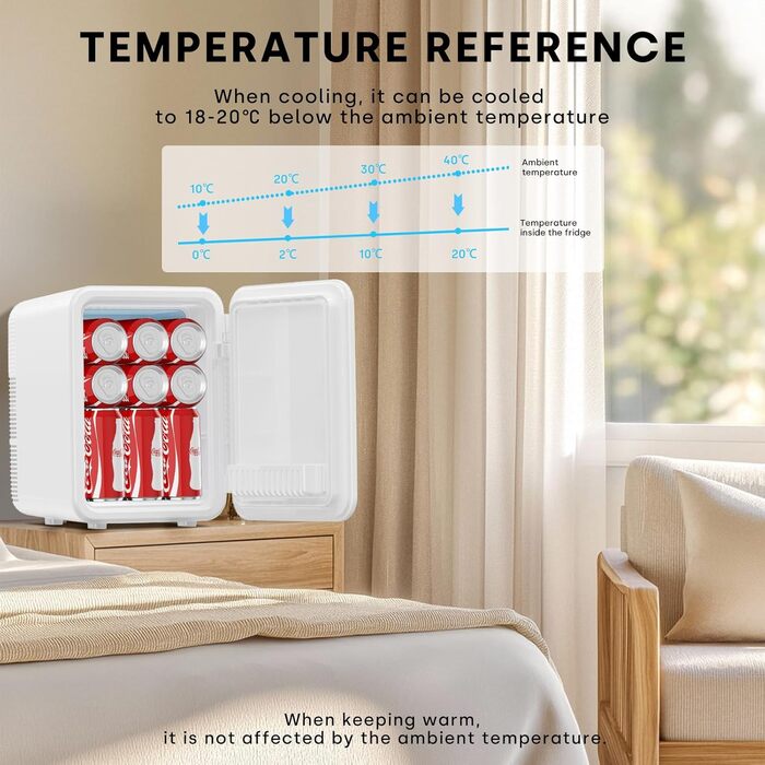 Mini холодильник Enventor 10L: компактний, тихий, з двозонним охолодженням (12V/220V) для авто, кімнати, офісу
