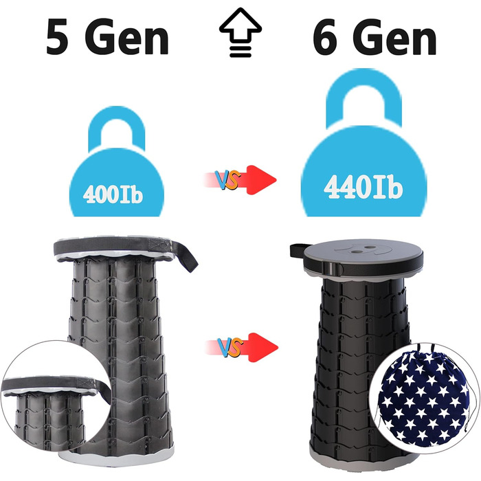 Складаний туристичний стілець-табурет, сірий. Максимальне навантаження 200 кг. Ідеально для кемпінгу, риболовлі, пікніків та подорожей. З сумкою для перенесення.