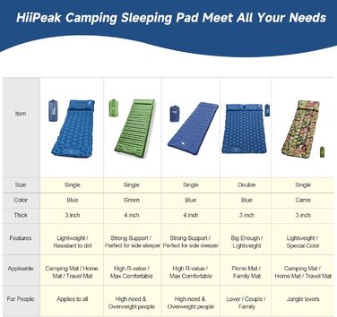HiiPeak Self-Inflating Sleeping Pad High Camping Air Mattress with Integrated Headrest Outdoor Camping Mat Sleep Mat Small Pack Size with Foot Pump Air Cell Pad Inflatable Blue