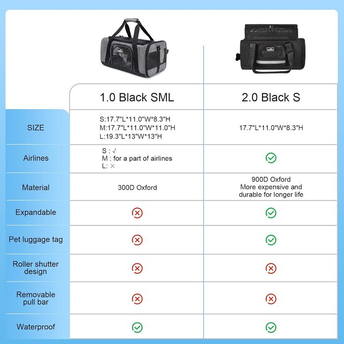 Транспортна переноска для котів та собак, складна, для авіаперельотів, сіра, 45 x 28 x 21 см