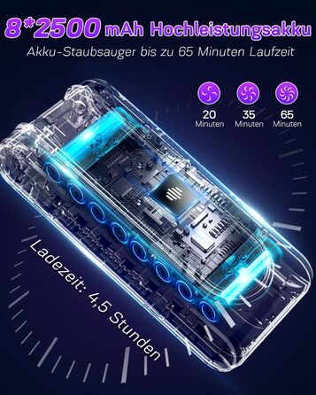 Бездротовий акумуляторний пилосос 550W | 45000 Па, 60 хв роботи | 20000 mAh, 3 режими, антизаплутувана щітка для будь-яких поверхонь та шерсті тварин