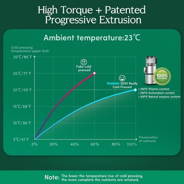 Шнекова соковижималка Anybear 350W для соків, сорбетів та горіхового молока, сріблясто-чорна