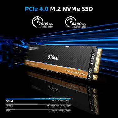 SSD M.2 NVMe SAN ZANG MASTER S7000 512GB: Швидкий диск для ігор та графіки (PCIe Gen4)