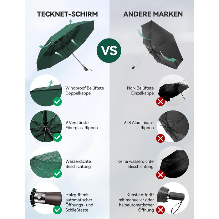 TECKNET Парасолька, автоматична складана, штормстійка, легка у відкриванні та закриванні, зелена