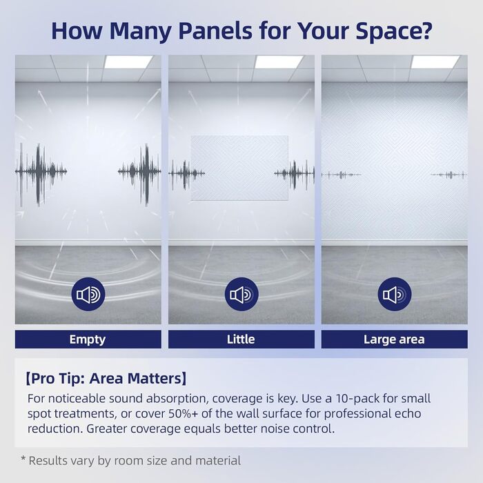Самоклеючі акустичні панелі Vieshful для шумоізоляції стін та стелі, 10 шт, 30x30x1 см, чорні — звукопоглинаючі плити для студії, офісу та спальні