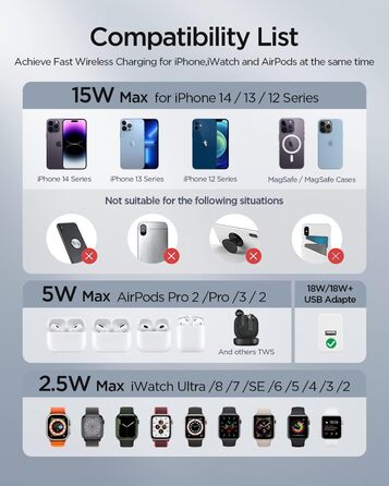 Зарядна станція MagSafe 3-в-1, складна, бездротова, біла (18W адаптер в комплекті). Сумісна з iPhone 14/13/12, AirPods Pro/2/3, iWatch 8/7/6/SE/5/4/3/2. Модель S16