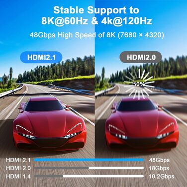 HDMI кабель 4K 1M (золотий): підтримка 4K@60Hz, 18Gbps, Ultra HD, Ethernet, Audio Return, 3D, HDR, ARC, сумісний з Xbox, PS5/PS4, HDTV, Laptop