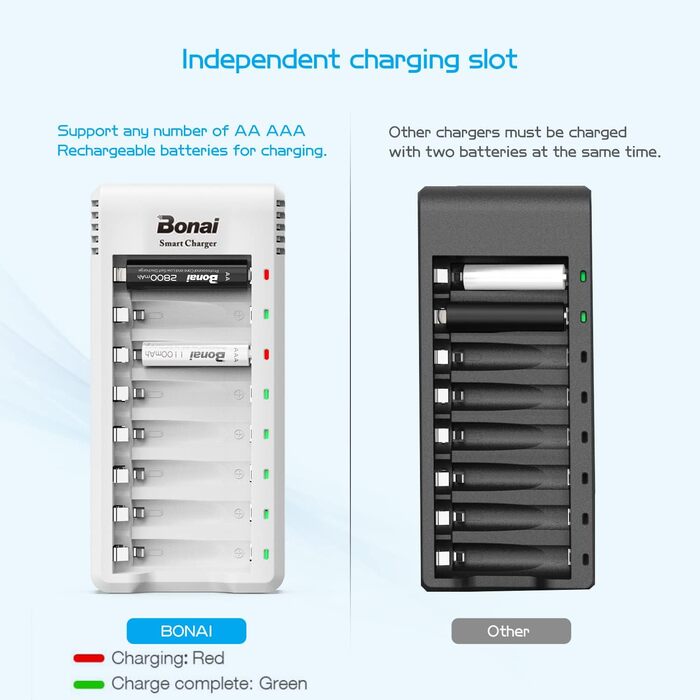 Зарядний пристрій BONAI для акумуляторів AA AAA NI-MH з LED-дисплеєм, USB, швидка зарядка, 8 слотів