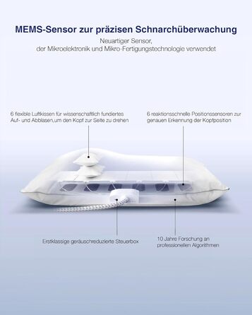 NITETRONIC Z6 Anti-Snoring Pillow, German Engineering for Peaceful Sleep – Real-Time Snoring Diagnosis, Intelligent App Monitoring, and Unrivaled Comfort for Restful Nights