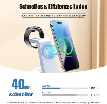 Бездротова зарядна станція 3-в-1 15W для iPhone 17 Pro Max Plus/16/15/14/13, Apple Watch Ultra 3/10/9/8/SE, AirPods Pro 4/3/2 - Рожева/Синя, складана