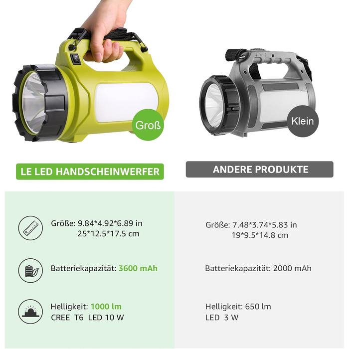 LED ліхтар-прожектор 1000 люмен, акумуляторний CREE, з Powerbank 3600mAh, 10W, регулювання яскравості, 3 режими, 2 рівні, USB-кабель, для кемпінгу та надзвичайних ситуацій