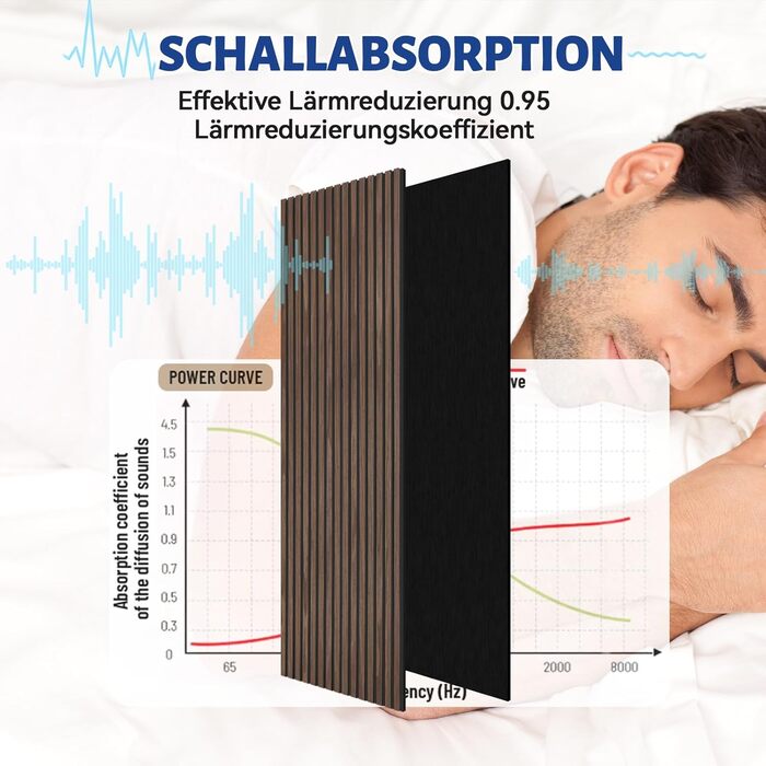 Акустичні панелі AKK-STAR з дерева (набір 2 шт), 1200x600x18 мм, 1.44 м² — 3D стінові панелі для шумоізоляції та декору вітальні та офісу, колір чорний горіх