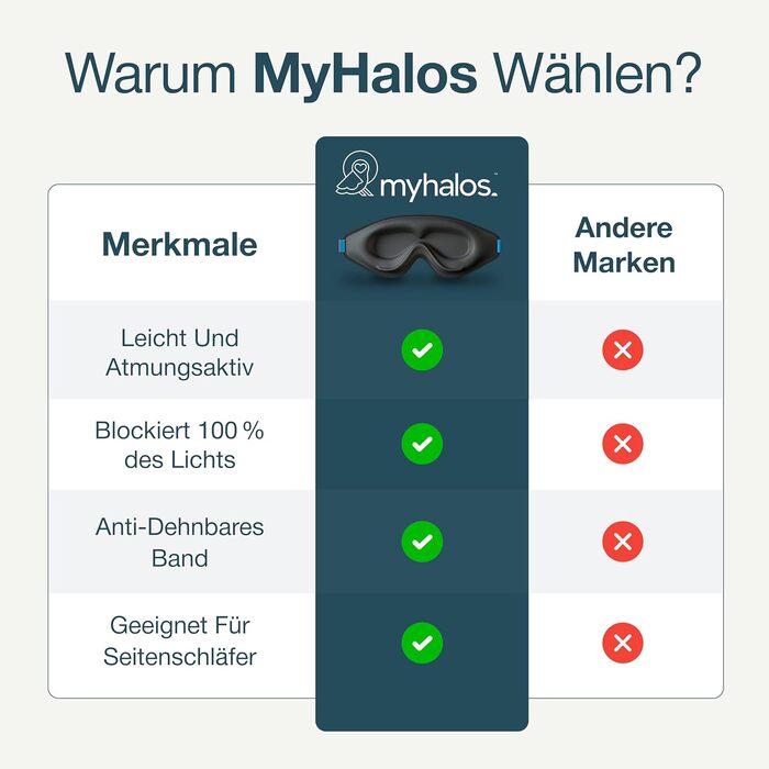 Маска для сну MyHalos® – 3D маска для сну для жінок та чоловіків, повна затемненість, комфорт без тиску, з етанью