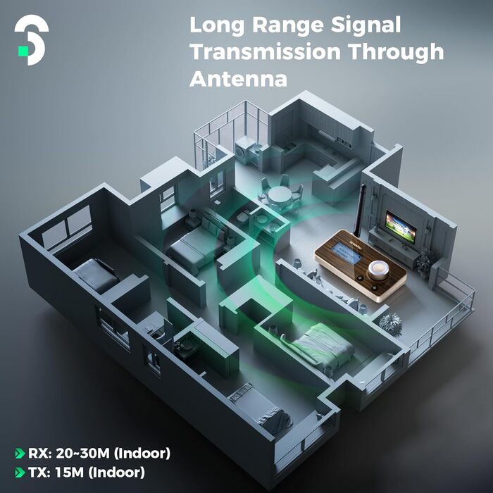 SOOMFON Bluetooth 5.2 Передавач/Приймач: Адаптер 3-в-1 для TV, Аудіосистеми, Навушників, Підтримка aptX LL & HD, Регулювання гучності, Dual Connection, Aux/Оптичний/RCA