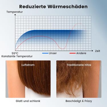 Іонізатор для волосся Föhn - високошвидкісний фен з насадкою-дифузором для жінок та чоловіків, 3 режими/2 швидкості, легкий, рівномірне тепло, тихий, чорний (сірий)