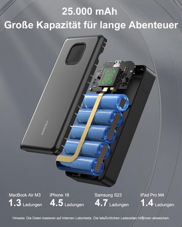Power Bank 65W 25000mAh Klein Aber Stark для ноутбука та iPhone/iPad: портативний акумулятор з LED дисплеєм, USB-C, сірий