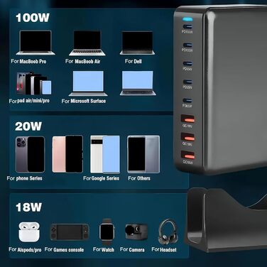 Зарядний пристрій USB-C 620W, 10 портів, швидка зарядка PD PPS 100W, для MacBook Pro/Air, iPad, iPhone 16/15/14/13/12 Pro Max, Samsung