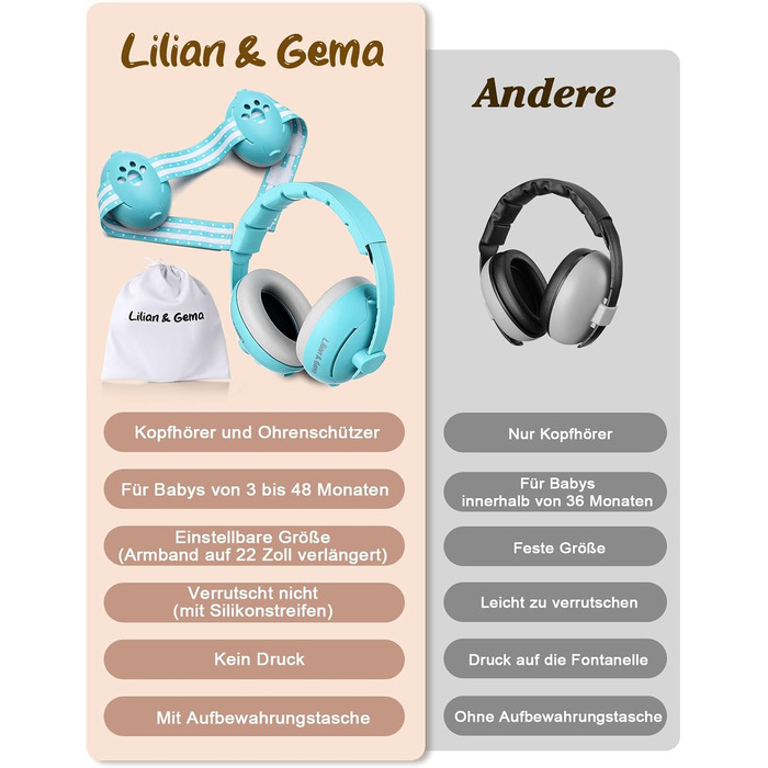 Навушники для захисту від шуму Lilian&Gema для немовлят - 2 в 1, блакитні