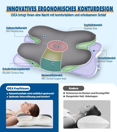 Подушка для шиї IDEA: ортопедична, з memory foam, для дорослих, 62x40x9/11 см, підтримка шиї, комфортна для подорожей