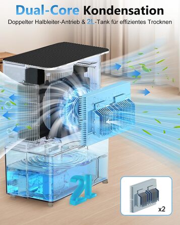 Електричний осушувач повітря 2L з тихим режимом 27dB, таймером 8/16/24 год та 5 кольоровими підсвітками. Осушувач для спальні, ванної кімнати, підвалу (до 60 м²)