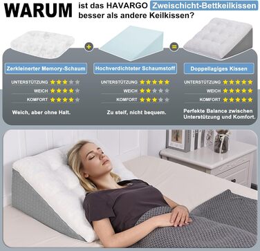 Підголовник для ліжка та дивана HAVARGO з піною з пам'яті - 55x55x25 см. Ергономічний підголовник для підтримки спини, рефлюксу та сну з апное. Ідеальний для читання та відпочинку.