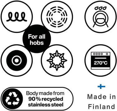 Сковорідки Fiskars Hard Face 24 і 28 см, антипригарні, алюміній/пластик, набір 2 шт., чорні, для всіх плит, стійкі до подряпин