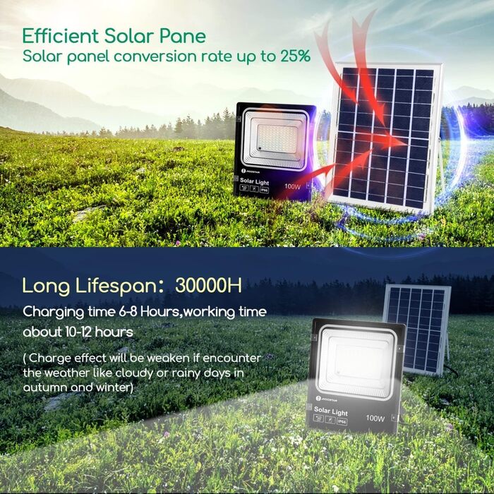 Aigostar Solar Floodlight Outdoor, Super Bright LED Floodlight with Solar Panel, Cold White 6500K, IP66 Protection Rating Solar Floodlight Spotlight Outdoor Floodlight for Garden, Door, Yard, Garage, etc. (100W)