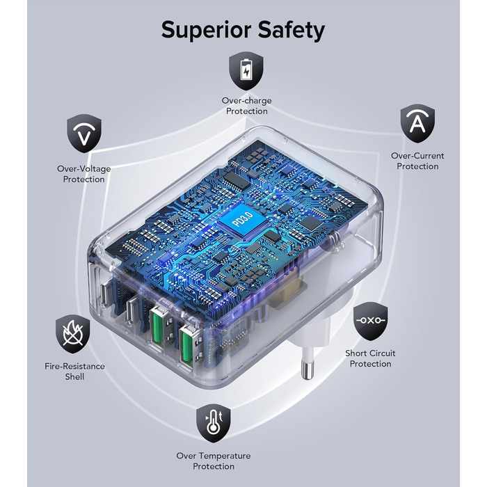 Зарядний пристрій USB-C 65W з 3 портами, кабель 2м, для MacBook, iPhone, Switch, Galaxy, Tablet, Laptop
