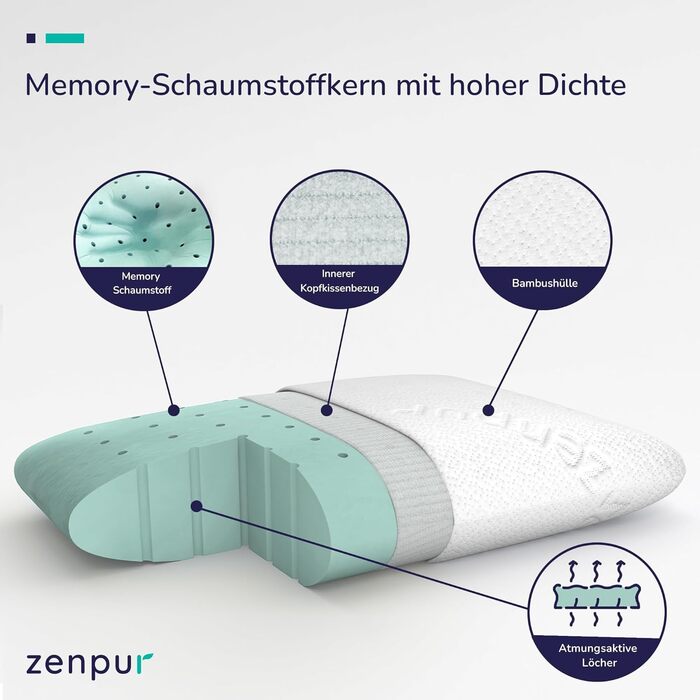 ZenPur 2-Pack Neck Pillow 40x60-13cm Memory Foam Pillow - Ergonomic Sleeping Pillow for Neck and Shoulder, Oeko-TEX Certified Medium 2-Pack 40 x 60 x 13 cm