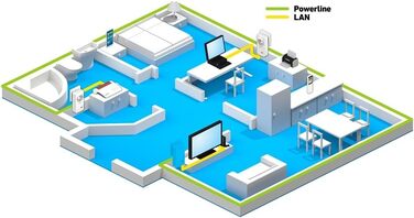 Набір AVM FRITZ!Powerline 1220E International: 1200 Мбіт/с, 2x Gigabit LAN