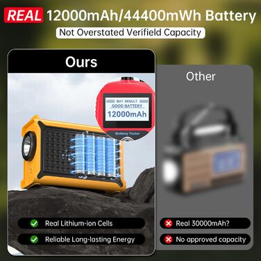 Радіо NOAA для надзвичайних ситуацій, 12000 мАг/44400 мВт-год, портативне AM/FM з сонячною/ручною/USB-підзарядкою, SOS-сигналом для дому та вулиці (жовте)