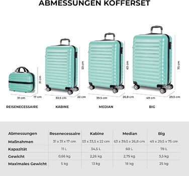 Набір валіз NUMADA 4 шт. (75см, 63см, 53см, культиватор), ABS, міцний, мінтовий