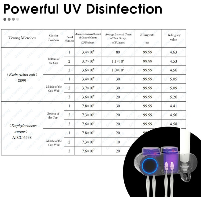 Тримач для зубних щіток iHave на стіну з УФ-дезінфекцією, для електричної зубної щітки, розумне аксесуар для ванної кімнати, 3 стаканчика, дозатор пасти (чорний, 2 стаканчика)