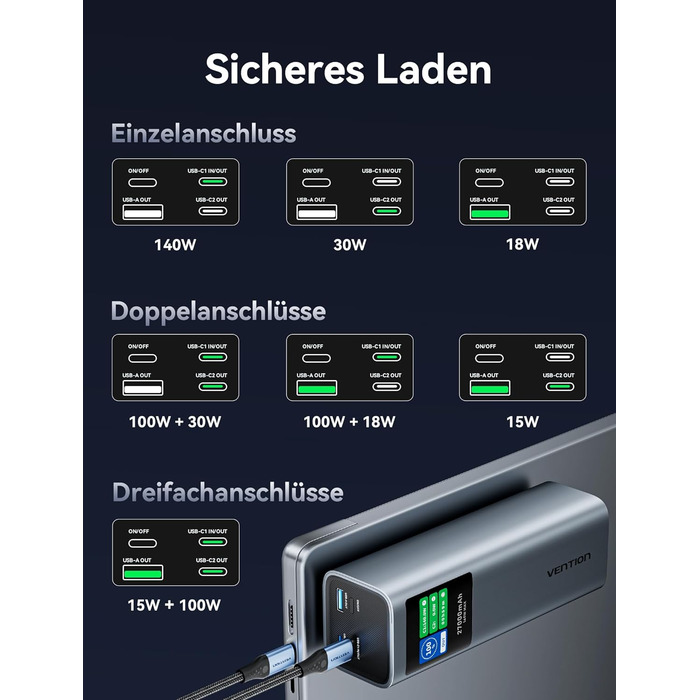 Power Bank VENTION 27000 mAh 140W з PD3.1: зарядка для ноутбуків, iPhone, iPad, Galaxy | FKE-EU