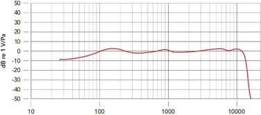 Rode PodMic USB/XLR Динамічний мікрофон для подкастів, білий + стійка keepdrum MS032